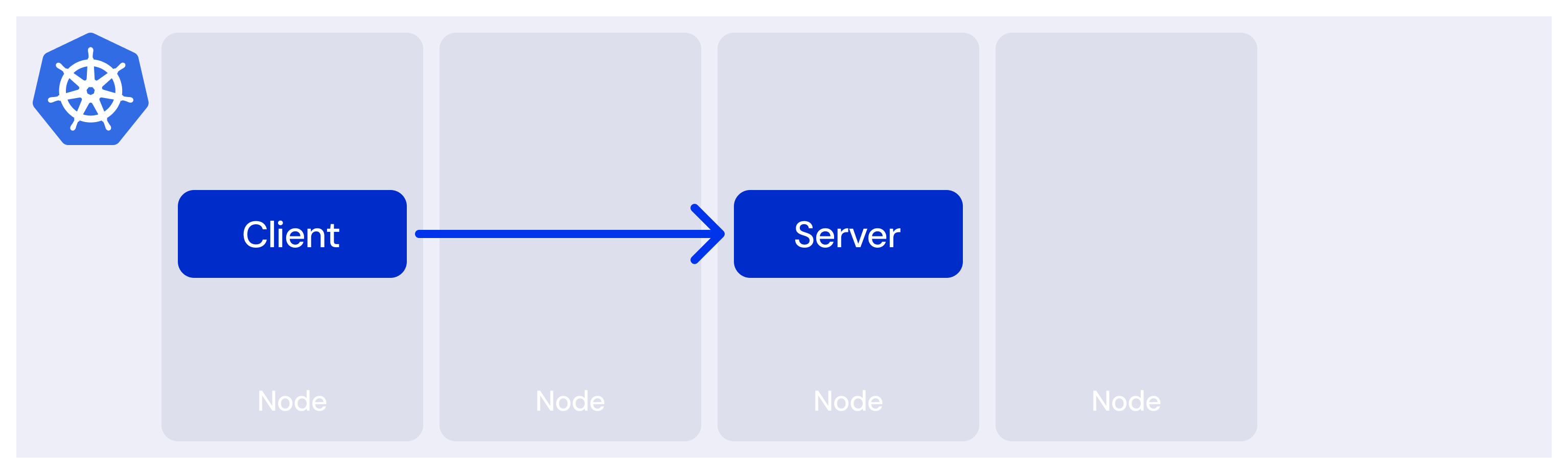 Application traffic without service mesh