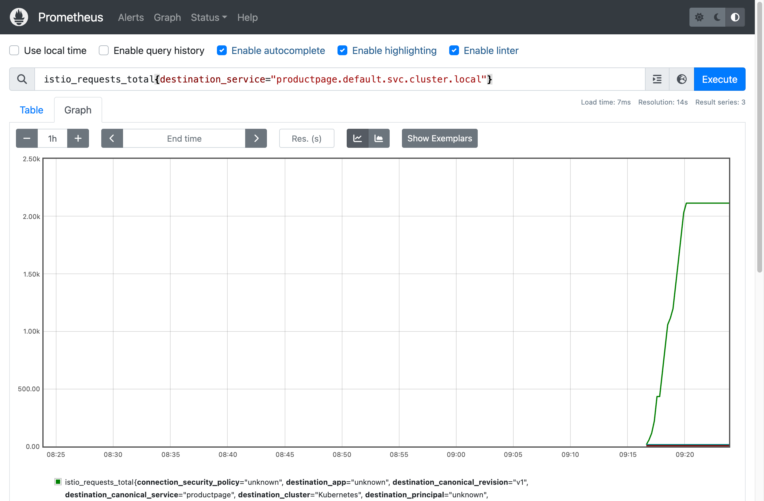 The Prometheus dashboard graphing traffic to the productpage service